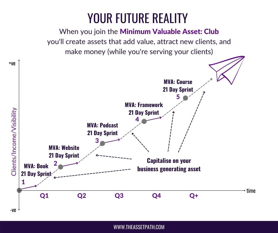 MVA-Club-Sales-Page2