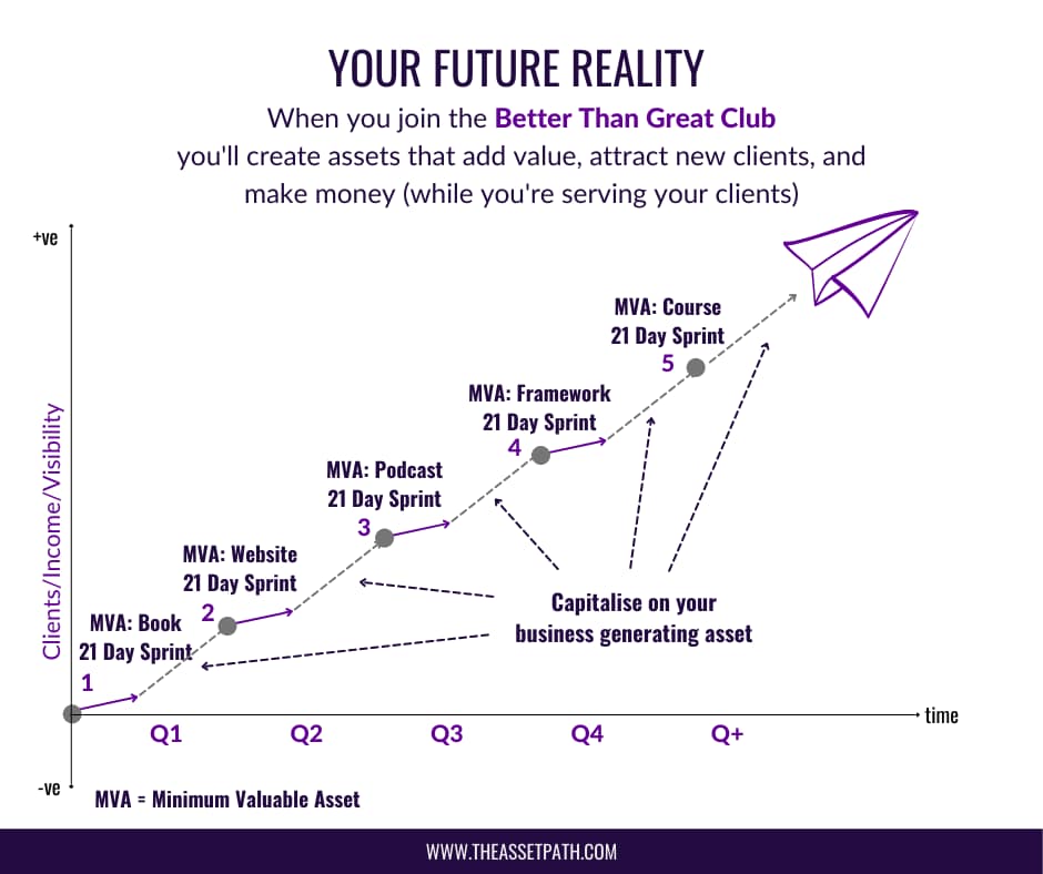 MVA-Club-Sales-Page2